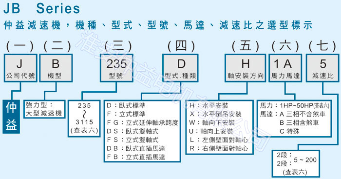 台湾减速机-向日葵app官方下载安装安卓强力型减速机-型号说明